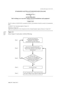 AS/NZS 4836-2011 Amd 1:2017