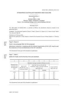 AS/NZS 5000.1-1999 AMDT 1