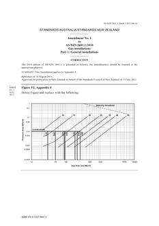 AS/NZS 5601.1:2010 AMDT 1