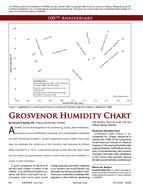 Grosvenor Humidity Chart