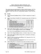 ASHRAE Guideline 1.1-2007 Errata