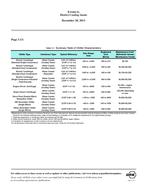 ASHRAE District Cooling Guide Errata (December 20, 2013)