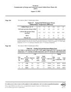 Errata to Fundamentals of Design and Control of Central Chilled-Water Plants (SI) (2017) (August 13, 2018)