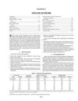 S11 — Steam Systems (I-P)