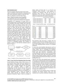 Large Scale Post-Simulation Data Processing and Visualization for Building Energy Analysis