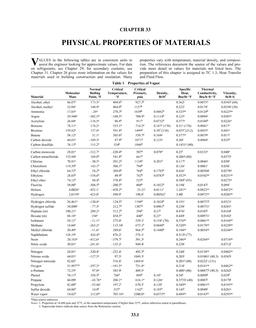 F33 — Physical Properties of Materials (I-P)