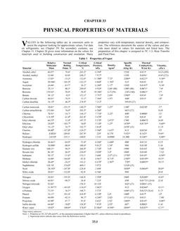 F33 — Physical Properties of Materials (SI)