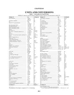 F40 — Units and Conversions (SI)