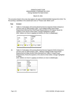 ASHRAE 90.4-2019 Errata Sheet (March 23,2021)