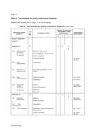 IEC 60384-21-1 Ed. 1.0 en CORR1:2004